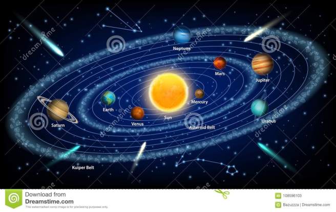 solar-system-concept-vector-realistic-illustration-sun-eight-solar-system-planets-orbiting-asteroid-belt-kuiper-belt-108596103